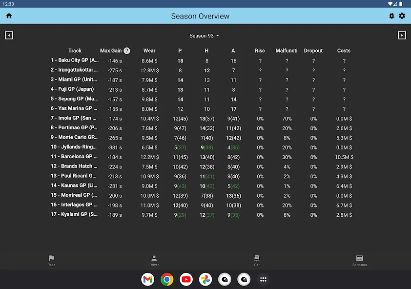 Gpro Assistant [MOD: расширенная статистика и подсказки] Screenshot 4