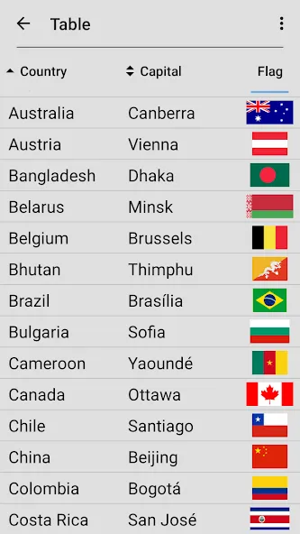 Flags of All World Countries [MOD: все флаги и страны открыты] Screenshot 5