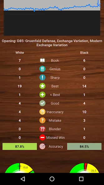 Chessis: Chess Analysis [MOD: расширенный анализ шахматных партий] Screenshot 1