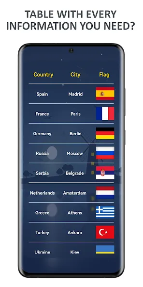 Flags of World Countries Quiz [MOD: все флаги и уровни открыты] Screenshot 3