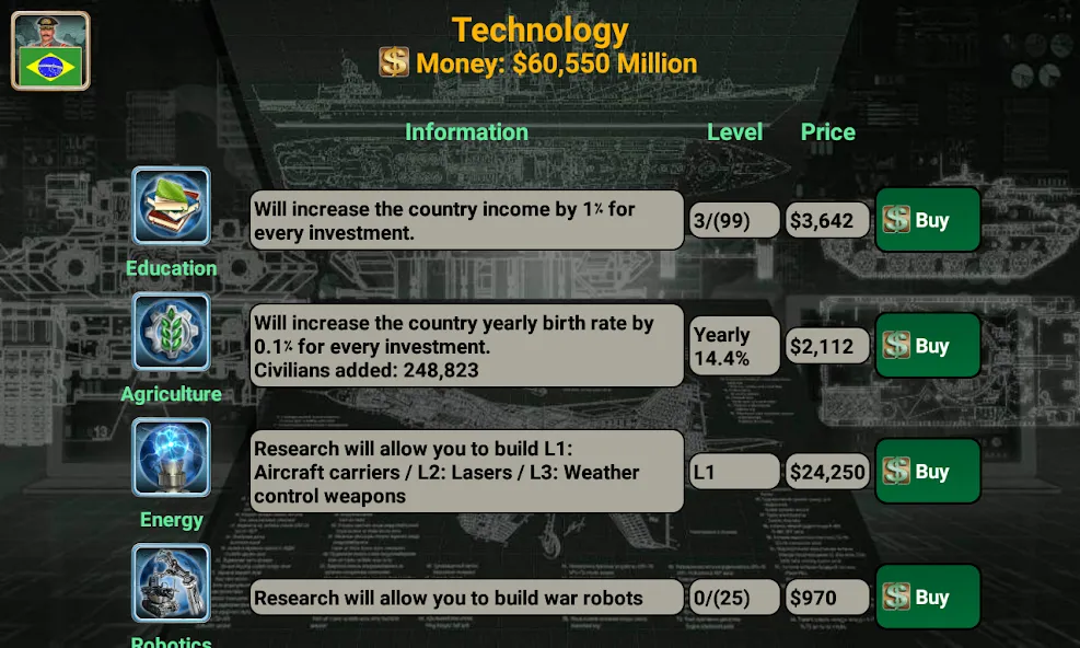 Latin America Empire [MOD: безлимитные деньги и ресурсы] Screenshot 5