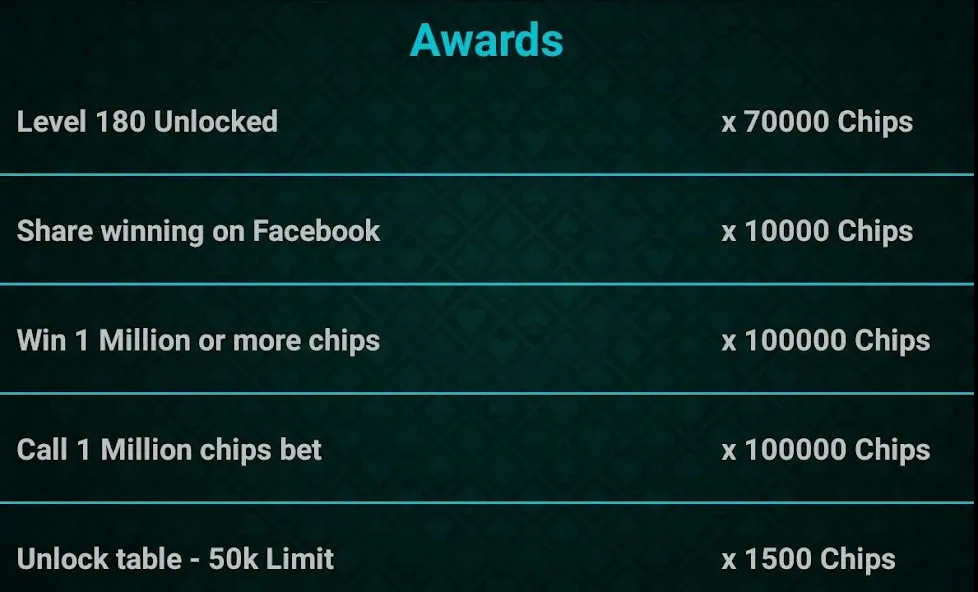 Let It Ride Poker [MOD: безлимитные фишки и быстрые выигрыши] Screenshot 5