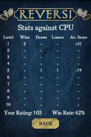Reversi [MOD: без рекламы и подсказки] Screenshot 3